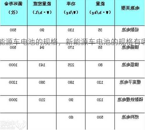 新能源车电池的规格，新能源车电池的规格有哪些！