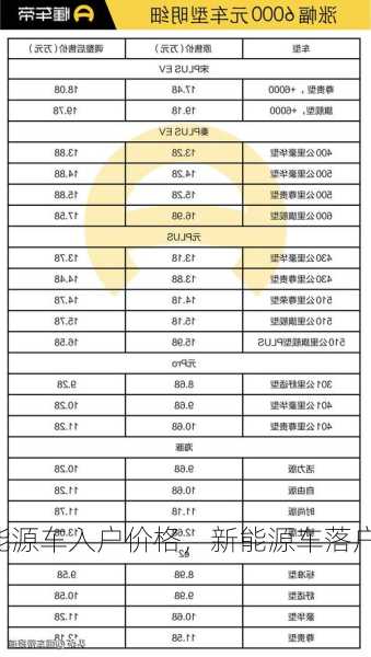 新能源车入户价格，新能源车落户新政策