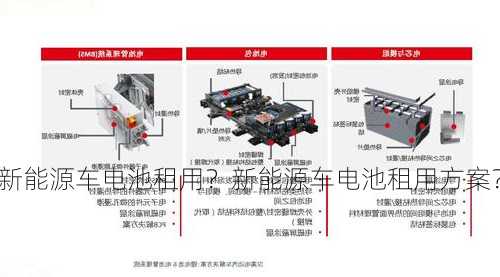 新能源车电池租用？新能源车电池租用方案？