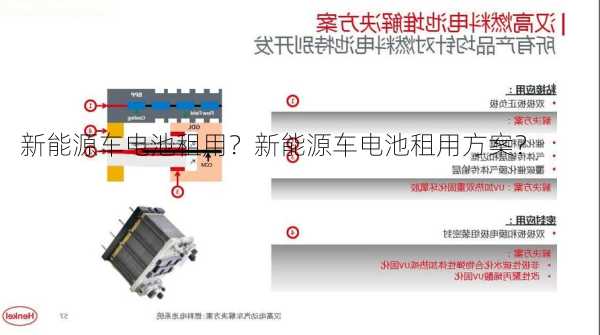 新能源车电池租用？新能源车电池租用方案？