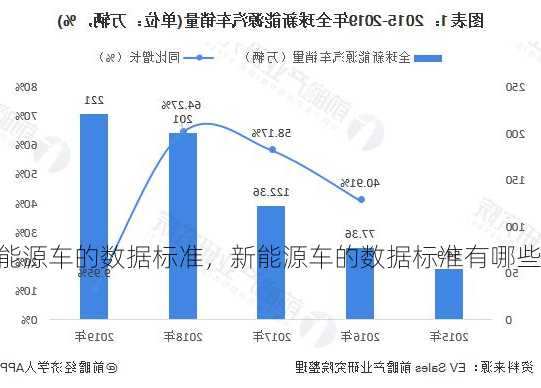 新能源车的数据标准，新能源车的数据标准有哪些！