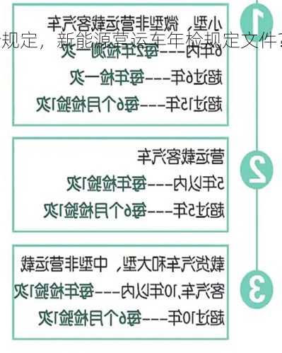 新能源营运车年检规定，新能源营运车年检规定文件？