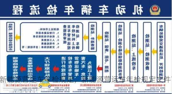 新能源营运车年检规定，新能源营运车年检规定文件？