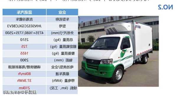 新能源冷藏车？新能源冷藏车的发展现况？