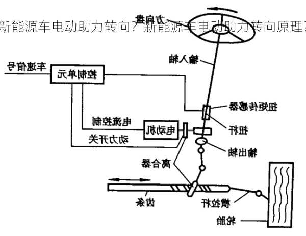 新能源车电动助力转向？新能源车电动助力转向原理？