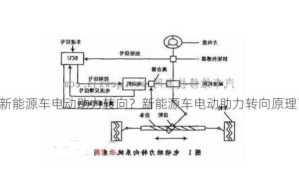 新能源车电动助力转向？新能源车电动助力转向原理？