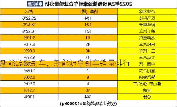 新能源牵引车，新能源牵引车销量排行