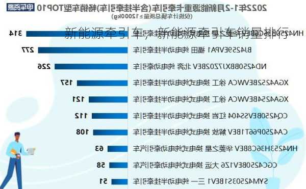 新能源牵引车，新能源牵引车销量排行