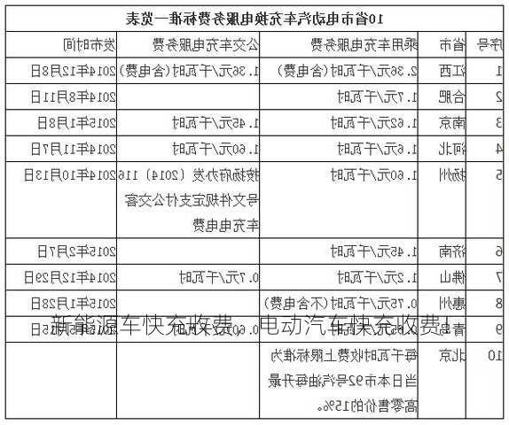 新能源车快充收费，电动汽车快充收费！