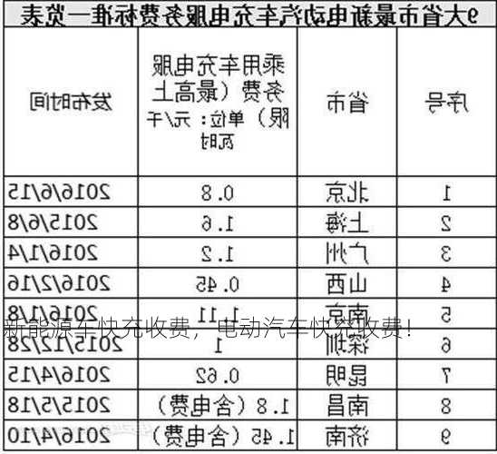 新能源车快充收费，电动汽车快充收费！