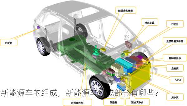 新能源车的组成，新能源车组成部分有哪些？