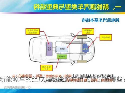 新能源车的组成，新能源车组成部分有哪些？