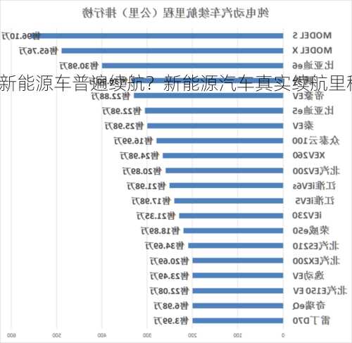 新能源车普遍续航？新能源汽车真实续航里程？