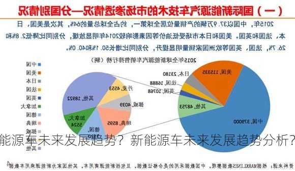 新能源车未来发展趋势？新能源车未来发展趋势分析？