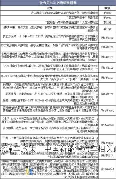 中国新能源车政策，中国新能源汽车相关政策