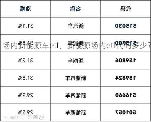 场内新能源车etf，新能源场内etf代码多少？