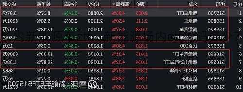 场内新能源车etf，新能源场内etf代码多少？