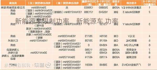 新能源车限制功率，新能源车 功率