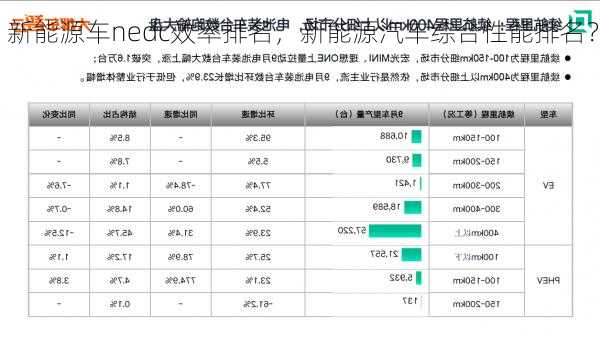 新能源车nedc效率排名，新能源汽车综合性能排名？