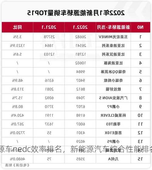 新能源车nedc效率排名，新能源汽车综合性能排名？