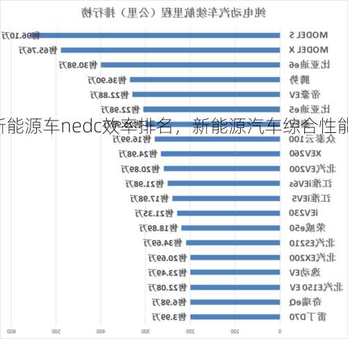 新能源车nedc效率排名，新能源汽车综合性能排名？