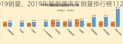 新能源车2019销量，2019年新能源汽车销量排行榜112月?