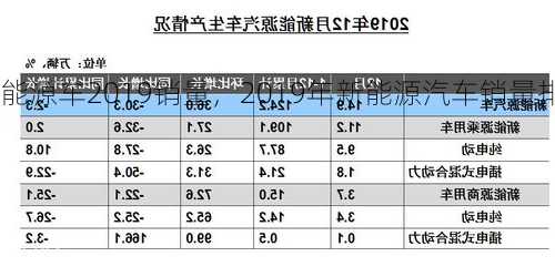 新能源车2019销量，2019年新能源汽车销量排行榜112月?