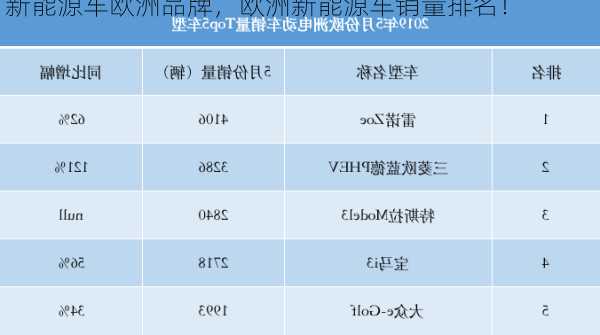 新能源车欧洲品牌，欧洲新能源车销量排名！