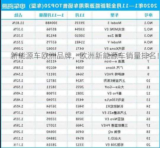 新能源车欧洲品牌，欧洲新能源车销量排名！