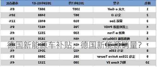 德国新能源车补贴，德国新能源销量？