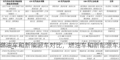 燃油车和新能源车对比，燃油车和新能源车对比优缺点！