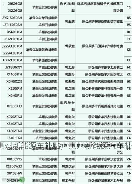 惠州新能源车补贴，惠州新能源汽车补贴