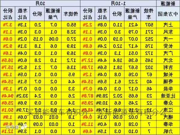 买新能源车有积分，买新能源车有积分么