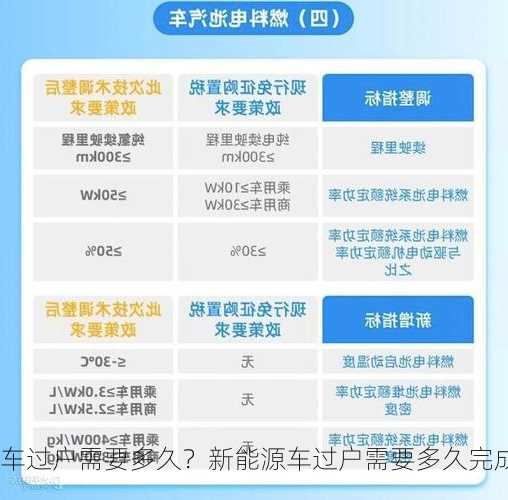 新能源车过户需要多久？新能源车过户需要多久完成？