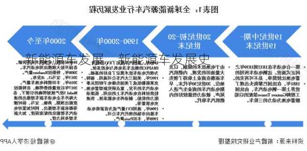 新能源车发展，新能源车发展史