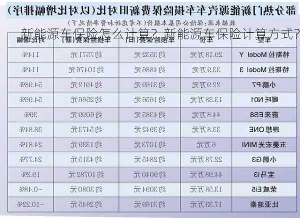 新能源车保险怎么计算？新能源车保险计算方式？