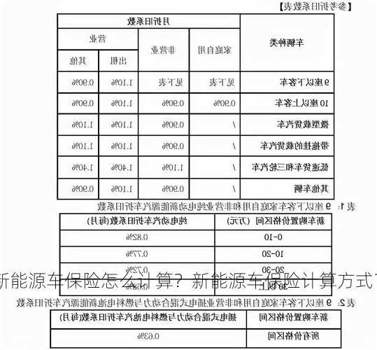 新能源车保险怎么计算？新能源车保险计算方式？