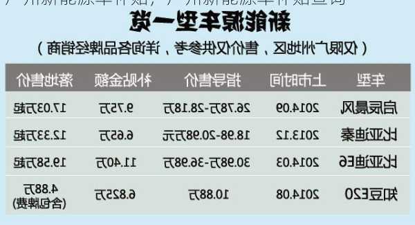 广州新能源车补贴，广州新能源车补贴查询