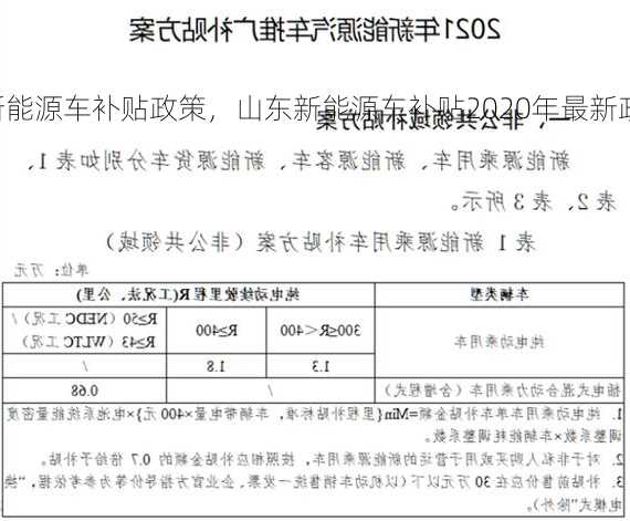 山东新能源车补贴政策，山东新能源车补贴2020年最新政策！