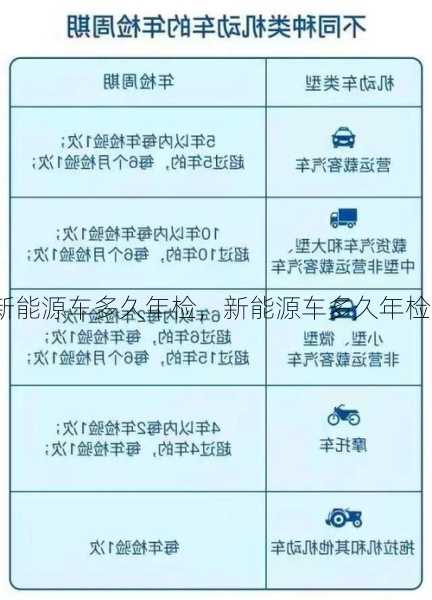 新能源车多久年检，新能源车多久年检和年审？