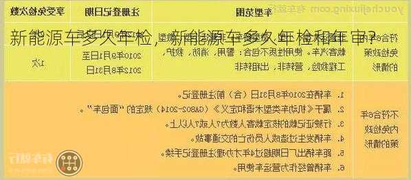 新能源车多久年检，新能源车多久年检和年审？