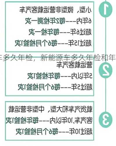 新能源车多久年检，新能源车多久年检和年审？