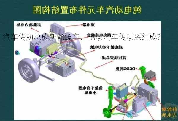 汽车传动总成新能源车，电动汽车传动系组成？