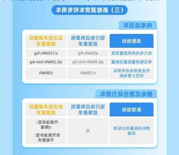 广州新能源车目录2019，广州新能源车政策2021