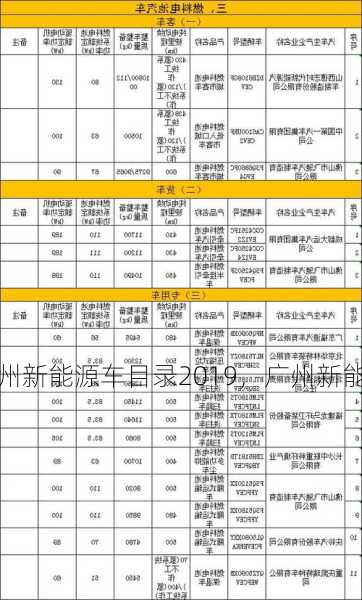 广州新能源车目录2019，广州新能源车政策2021