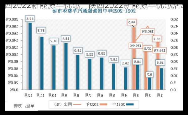 陕西2022新能源车优惠，陕西2022新能源车优惠活动！