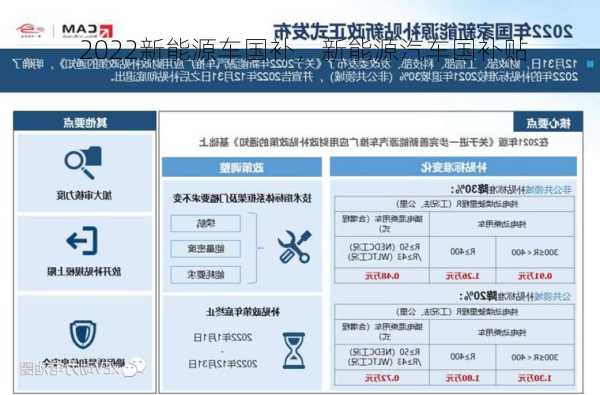 2022新能源车国补，新能源汽车国补贴