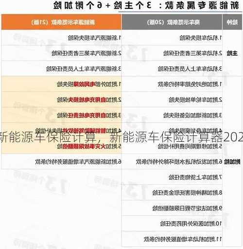 新能源车保险计算，新能源车保险计算器2023？