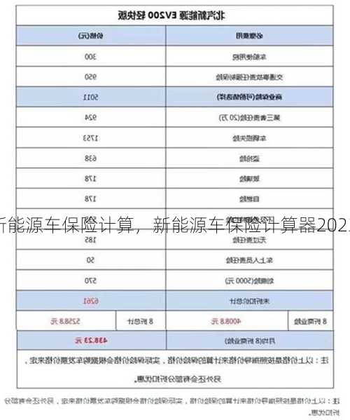 新能源车保险计算，新能源车保险计算器2023？