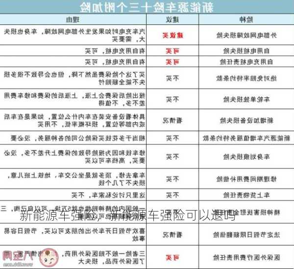 新能源车强险，新能源车强险可以退吗